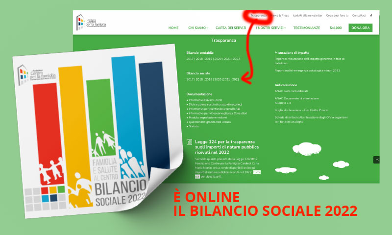 Online Il Bilancio Sociale 2022 di Fondazione